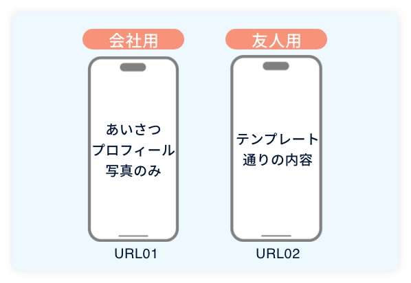 内容の切り替え機能の説明図